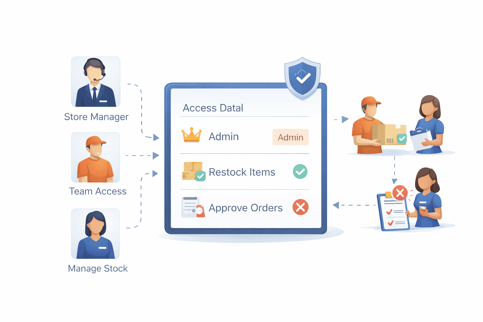 Role-Based Staff Management